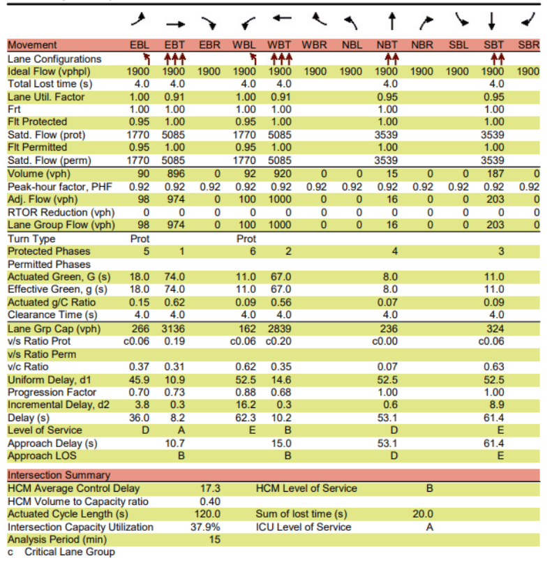 imagen-aforo-vehicular-1