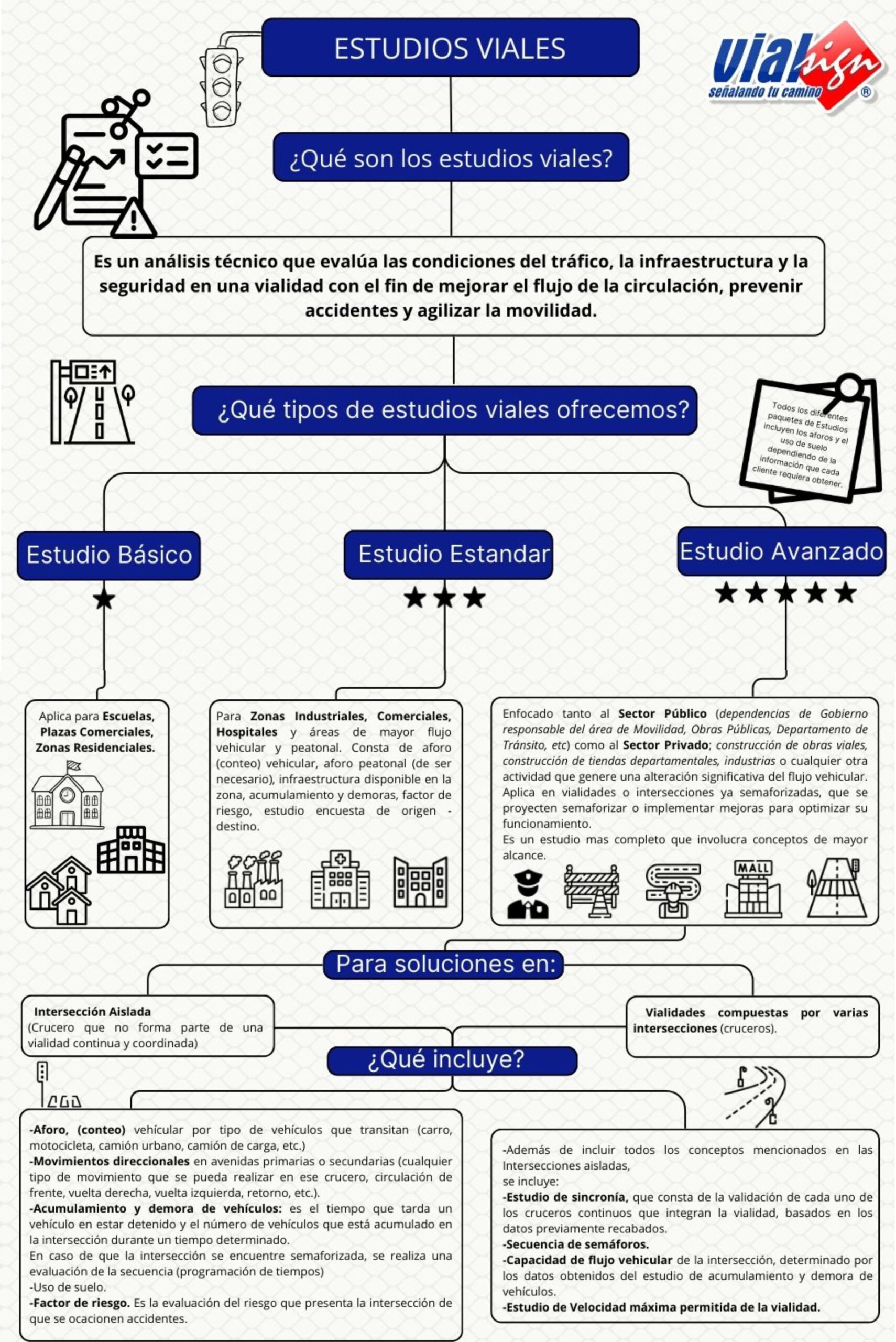 estudios viales scaled
