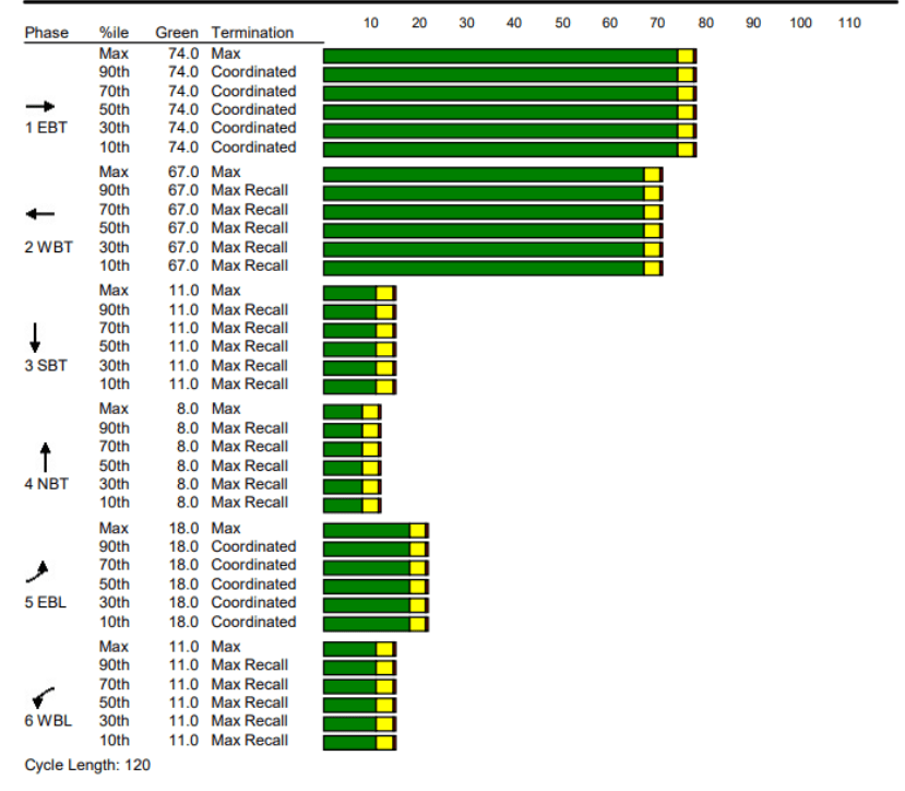 imagen-aforo-vehicular-3