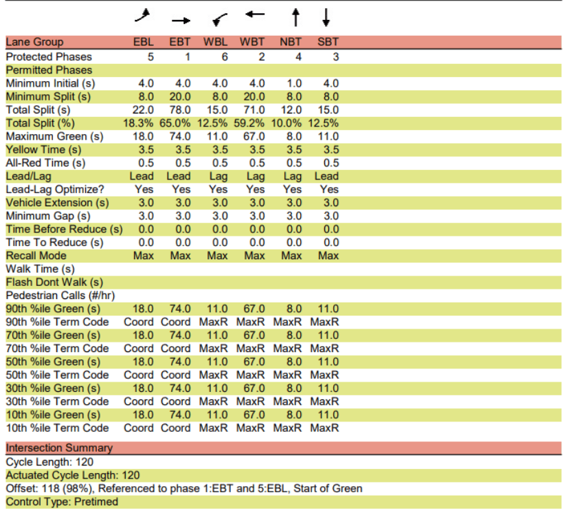 imagen-estudio-de-ingenieria-de-transito-5
